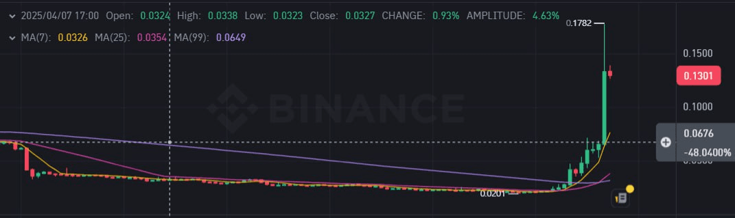 WeCryptoTogether/51990/6064304727883105205