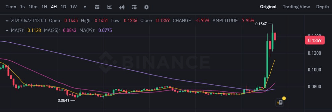 WeCryptoTogether/51991/6064304727883105206