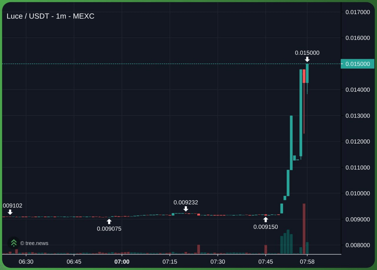 WeCryptoTogether/52030/6066758893670876295