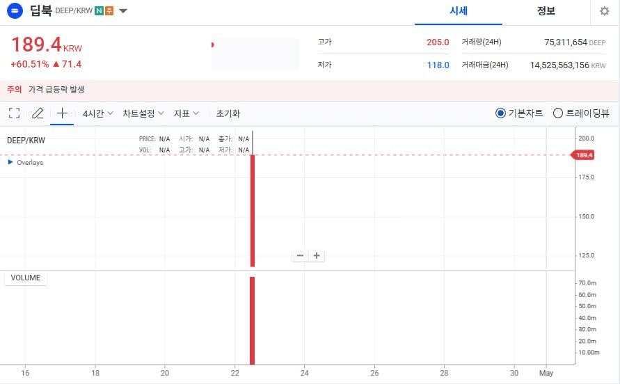 WeCryptoTogether/52087/6069010693484561319