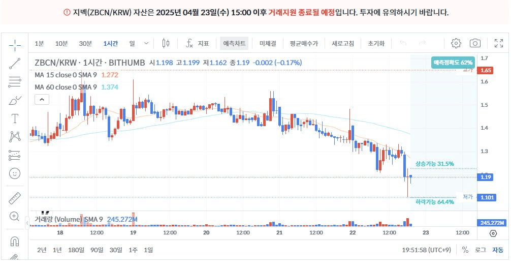 WeCryptoTogether/52113/6071262493298245821