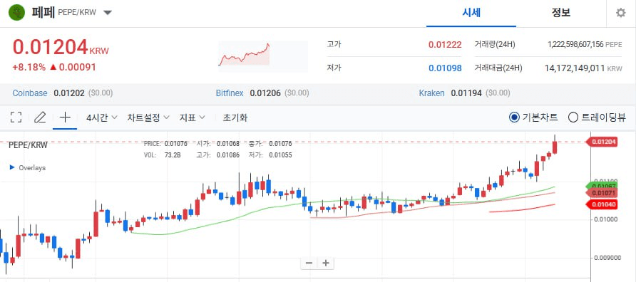 WeCryptoTogether/52130/6071262493298246085