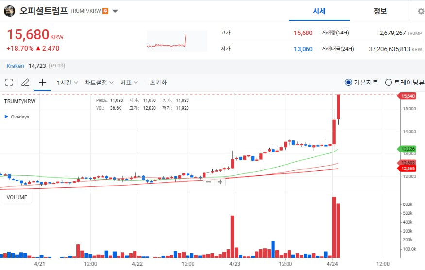 WeCryptoTogether/52169/6073194524206810407