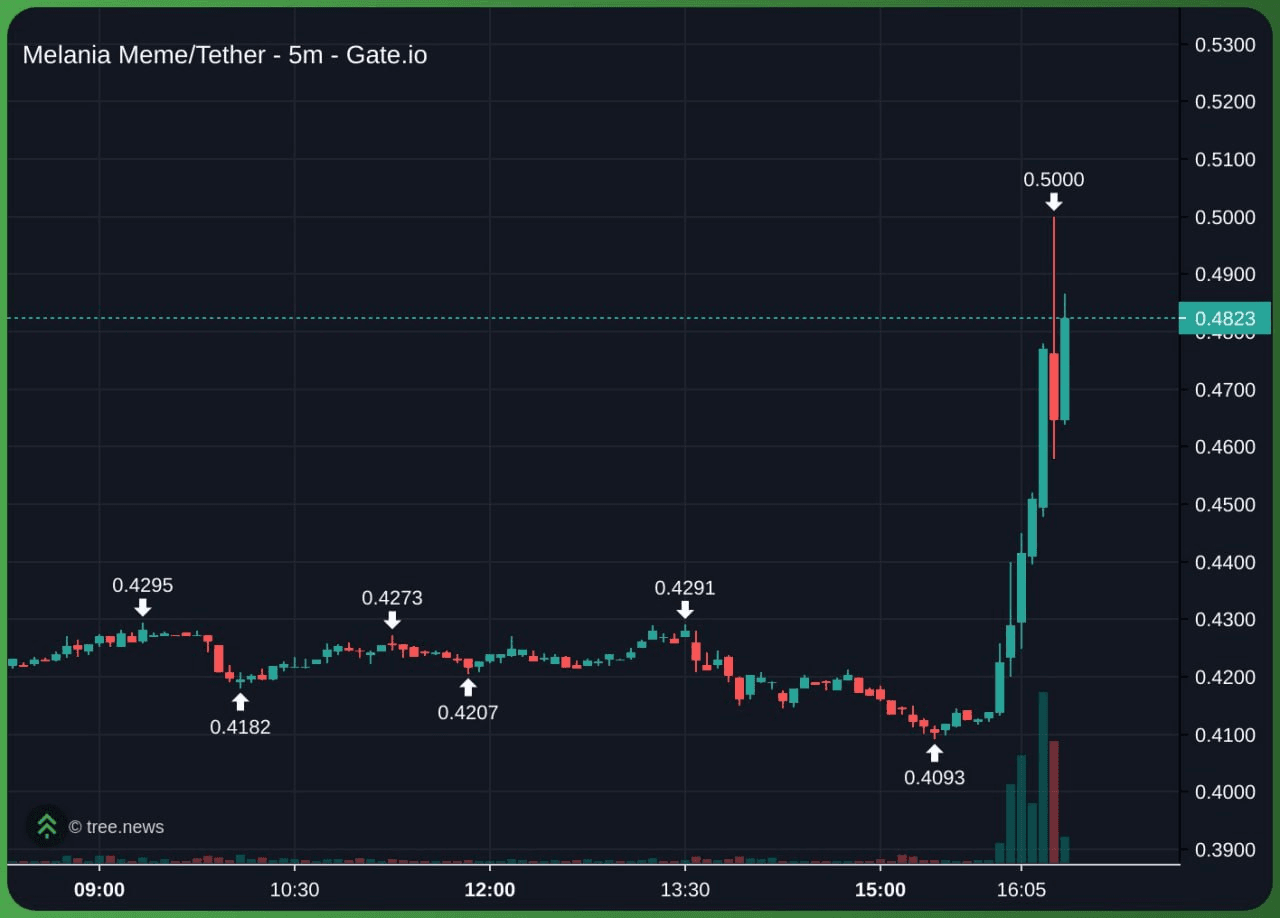 WeCryptoTogether/52174/6073194524206810417