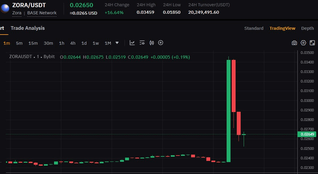 WeCryptoTogether/52231/6075421589303839280