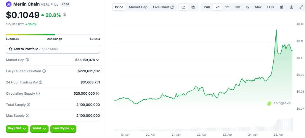 WeCryptoTogether/52237/6077918923807900982