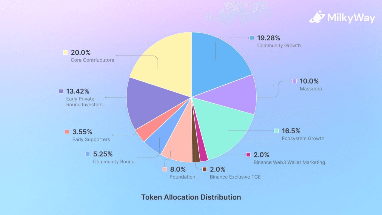 WeCryptoTogether/52382/6089365428263568824