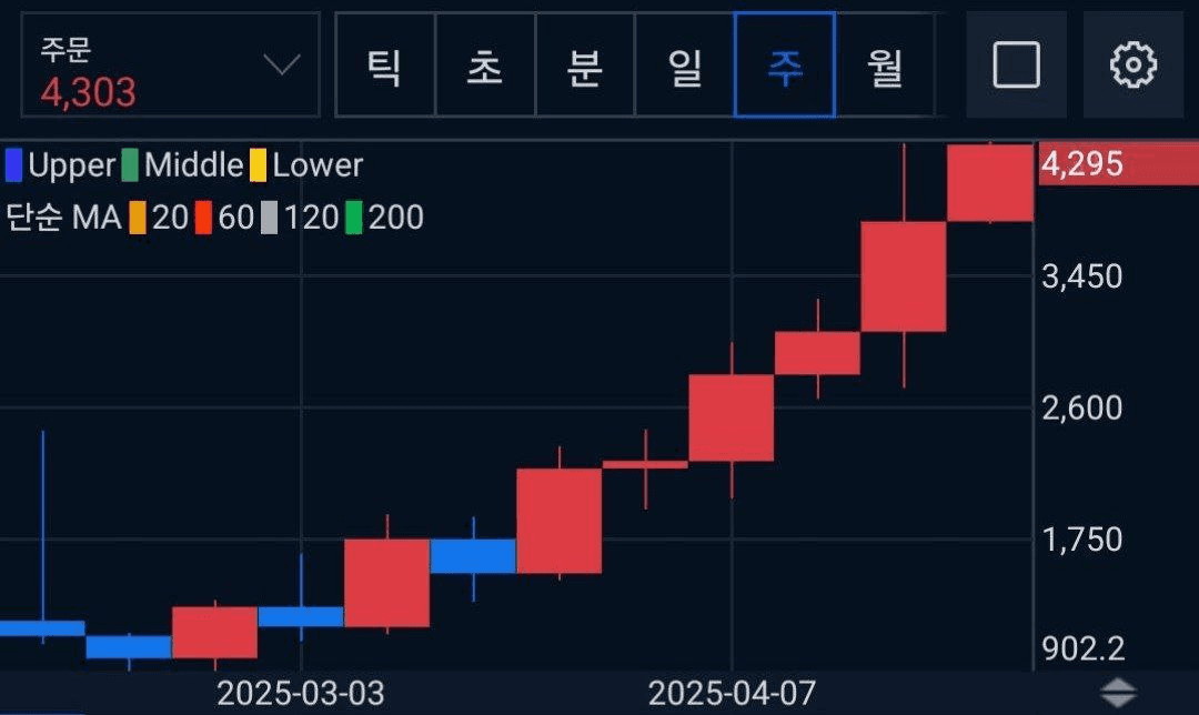 WeCryptoTogether/52390/6089365428263569175