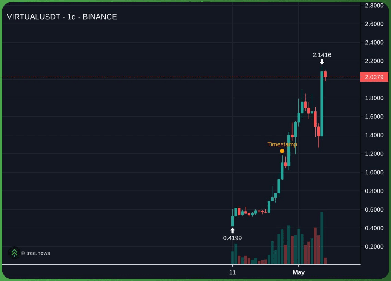 WeCryptoTogether/52734/6118616178478925701