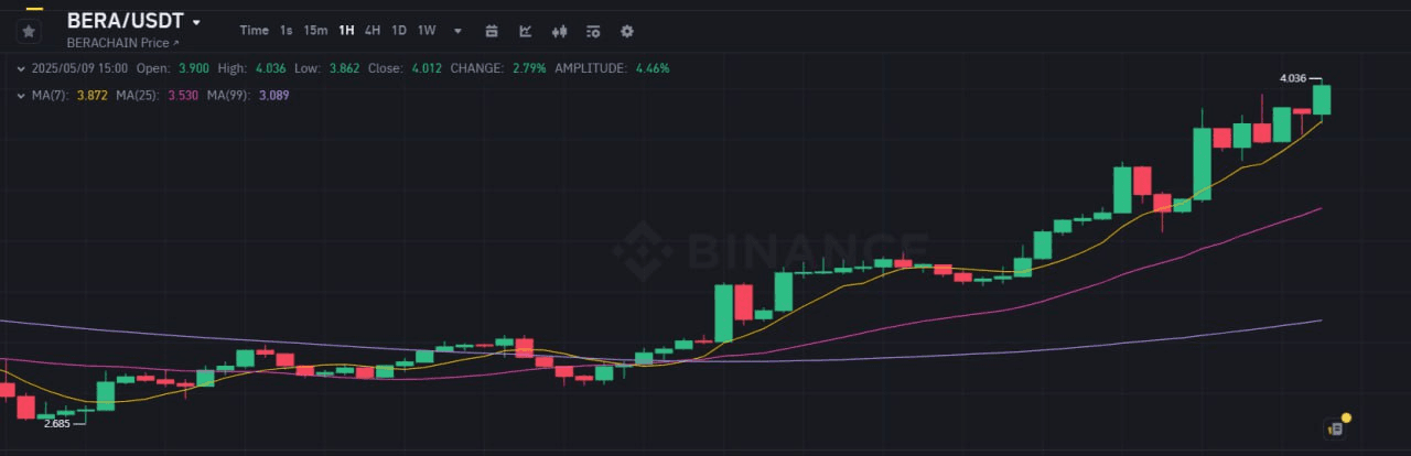 WeCryptoTogether/52748/6120867978292609363