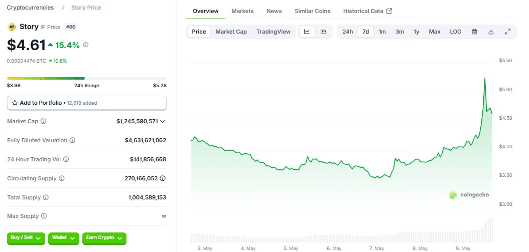 WeCryptoTogether/52751/6120867978292609382
