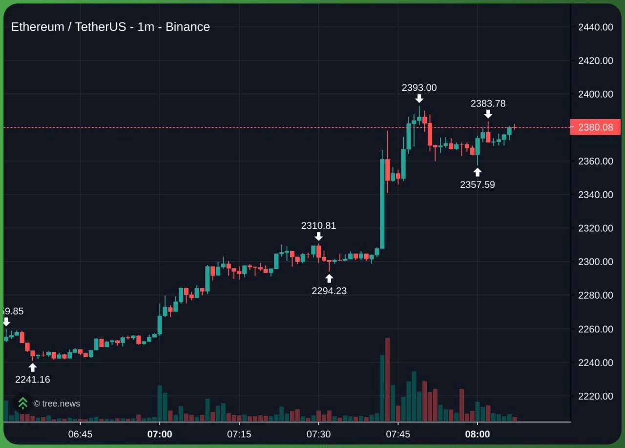 WeCryptoTogether/52755/6120867978292609434