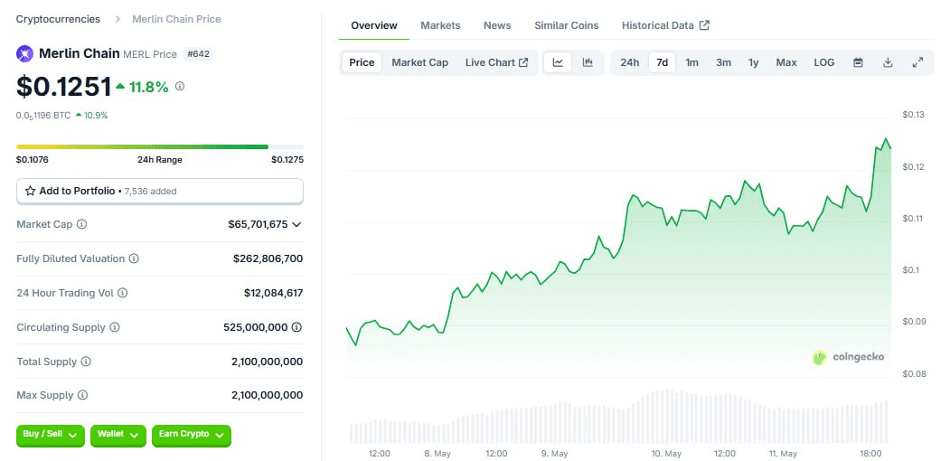WeCryptoTogether/52807/6125207621838425442