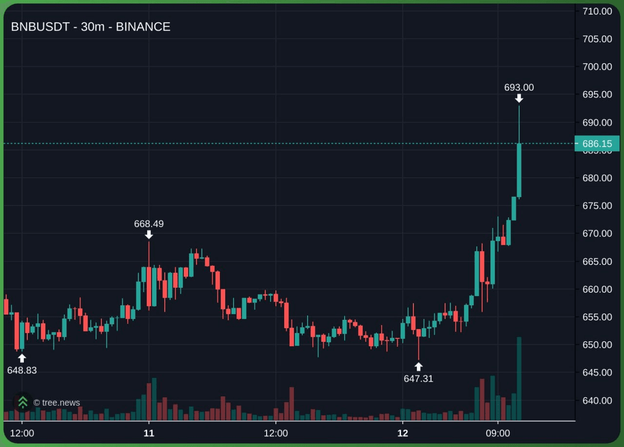 WeCryptoTogether/52838/6129603727024311410