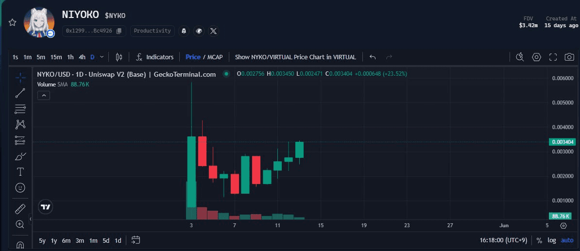 WeCryptoTogether/52882/6131962531653207669