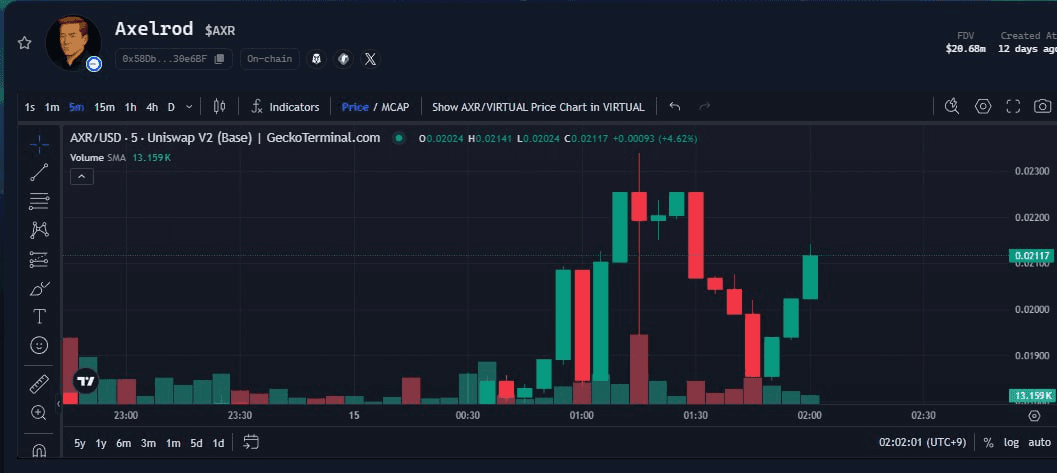 WeCryptoTogether/52952/6136394126153860005