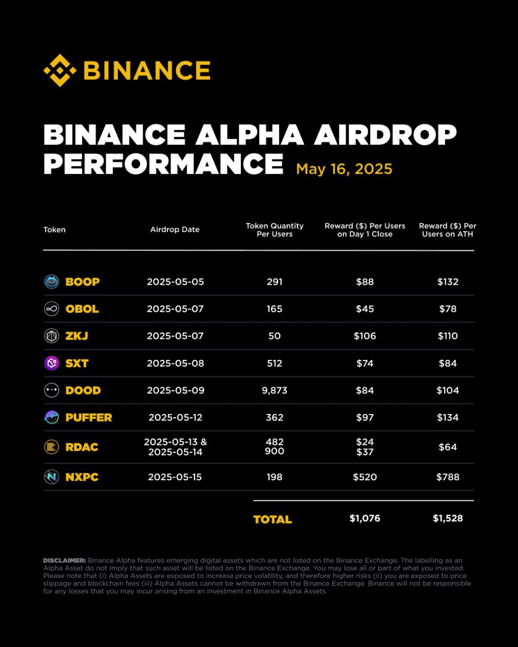 airdr0p_lab/10280/6140710417962485666
