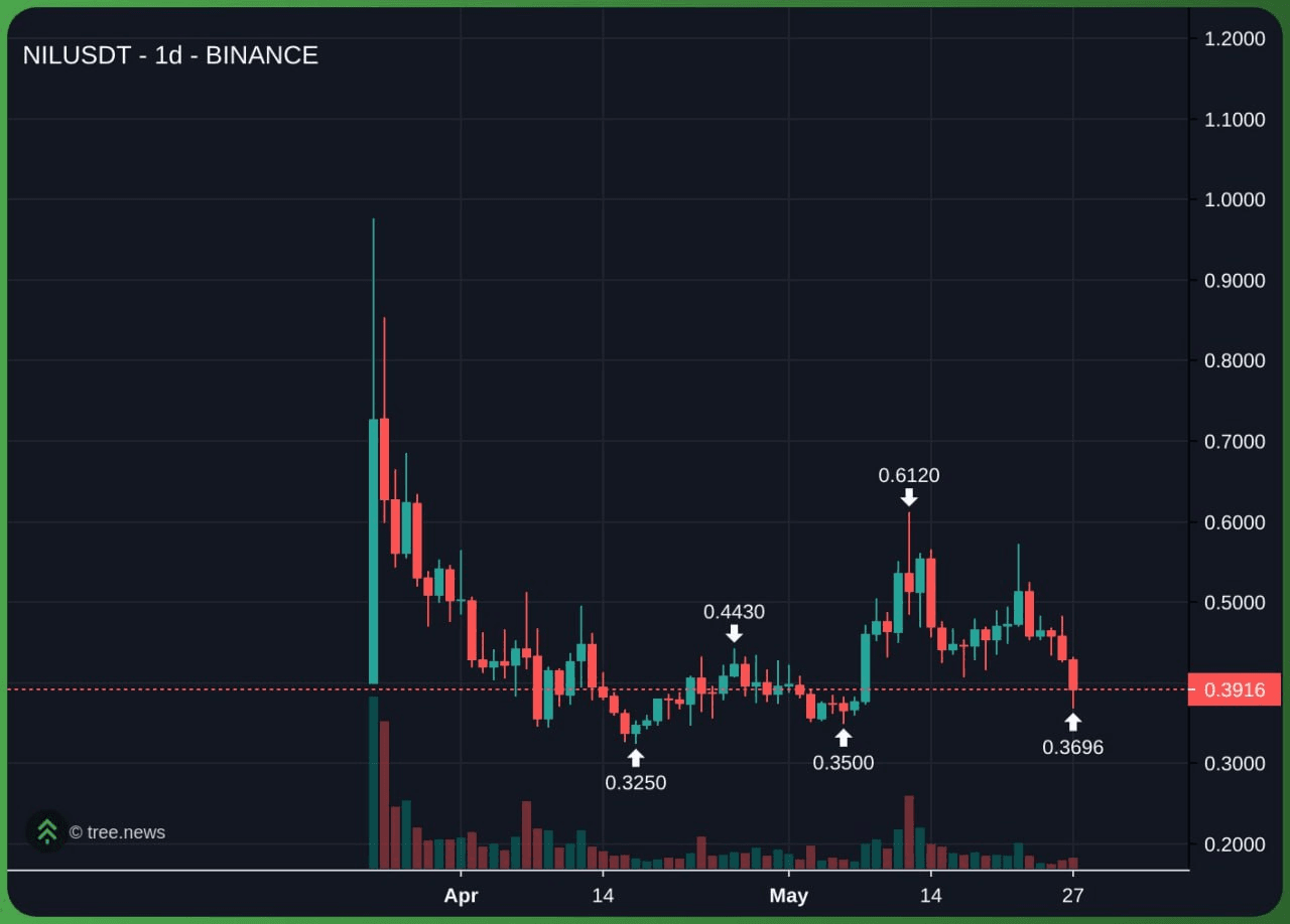 airdr0p_lab/10504/6172737121505363124