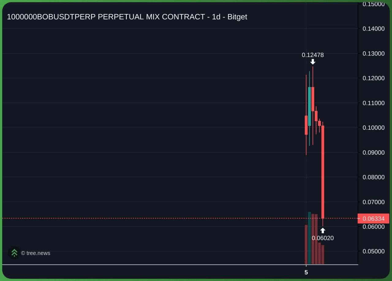 airdr0p_lab/10865/6215038361777850478