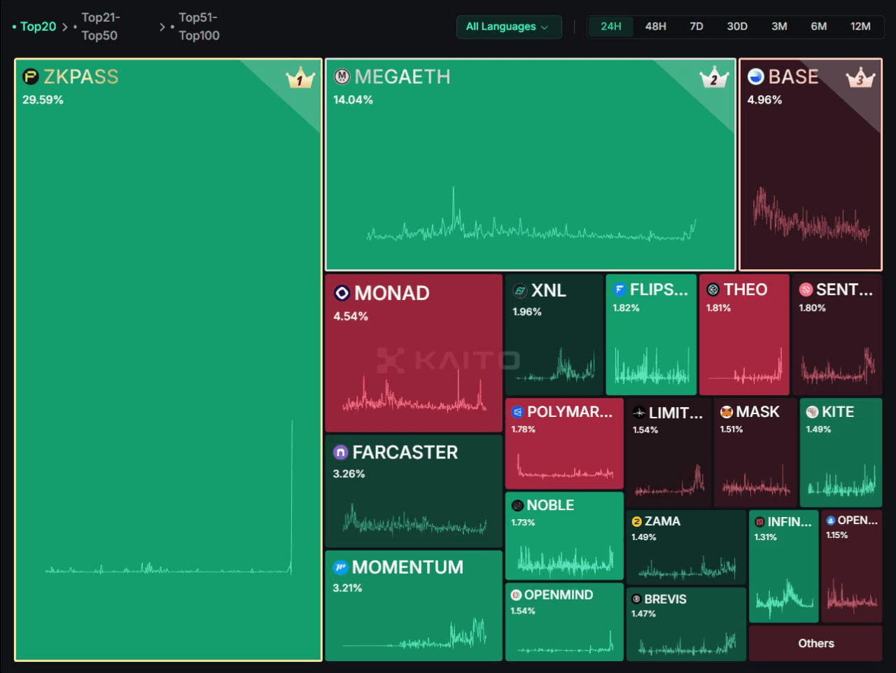 airdr0p_lab/14511/6053301541365549920