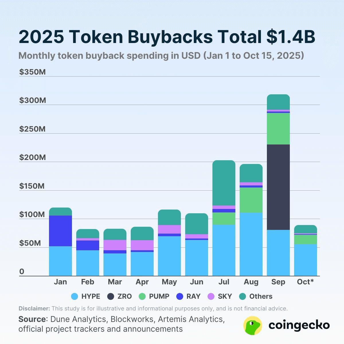 airdr0p_lab/14563/6057480785062727105