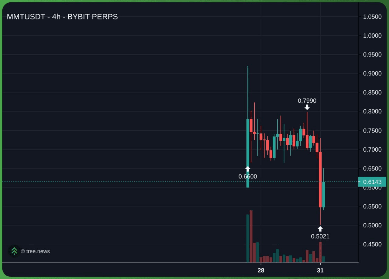 airdr0p_lab/14598/6062390512502639544