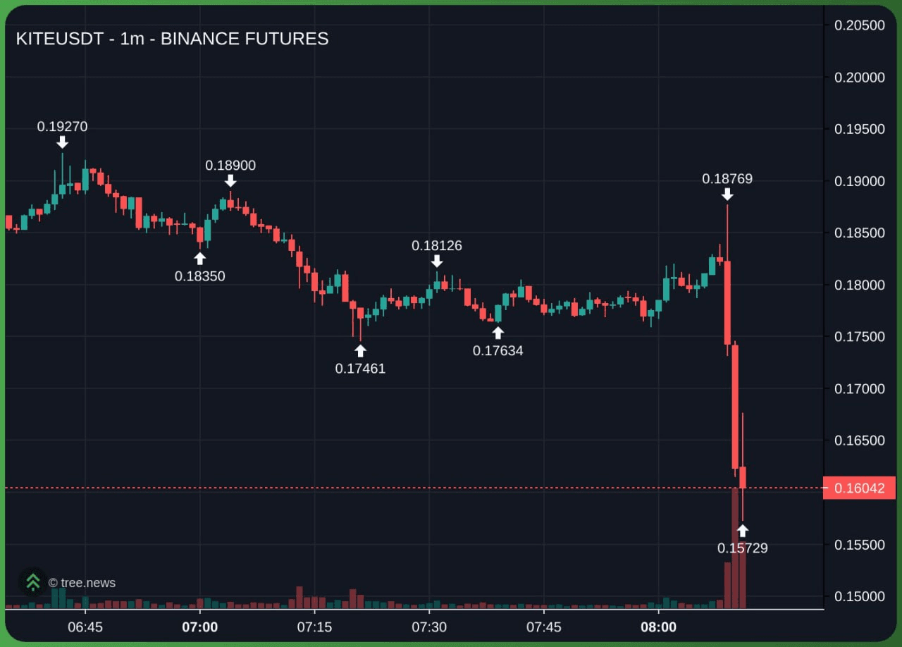 airdr0p_lab/14608/6062390512502639689