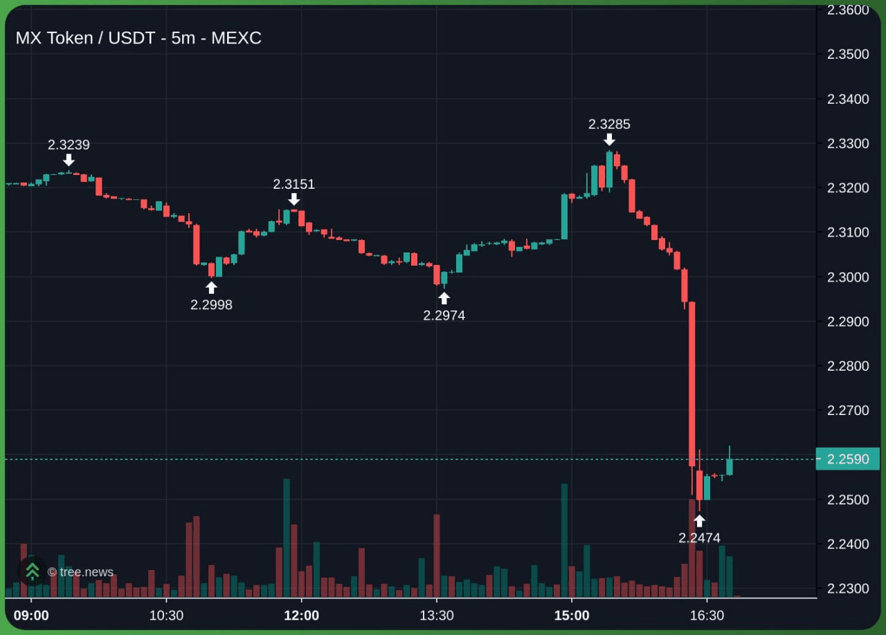 airdr0p_lab/14626/6064642312316324622