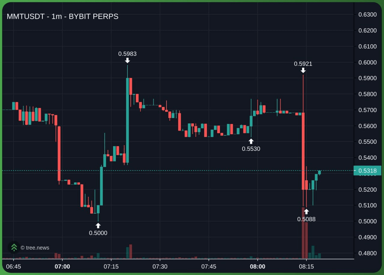 airdr0p_lab/14668/6071150029583355128