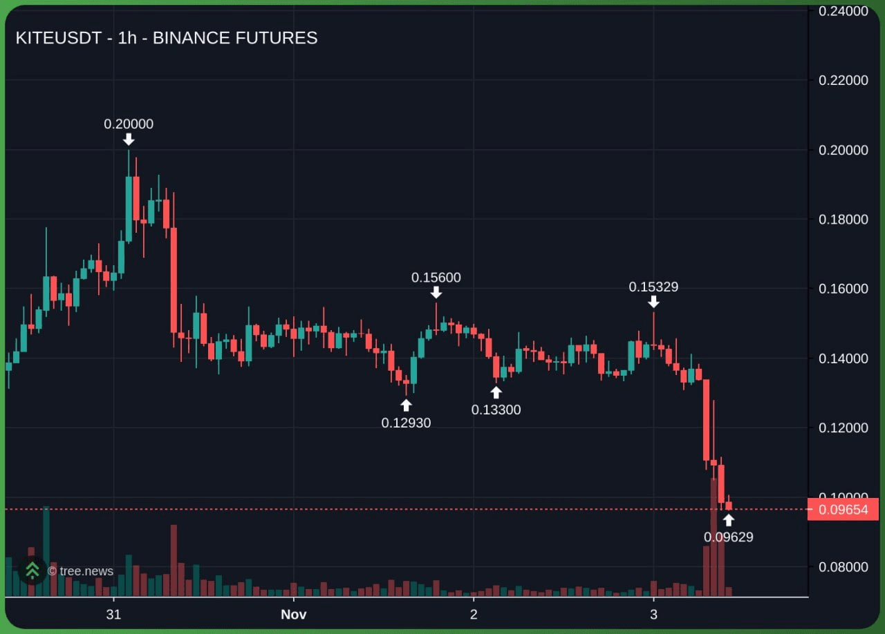 airdr0p_lab/14683/6073401829397039967