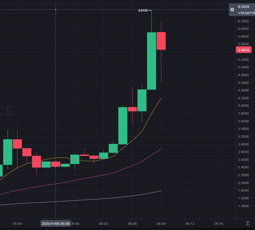 airdr0p_lab/14741/6075486537803042182