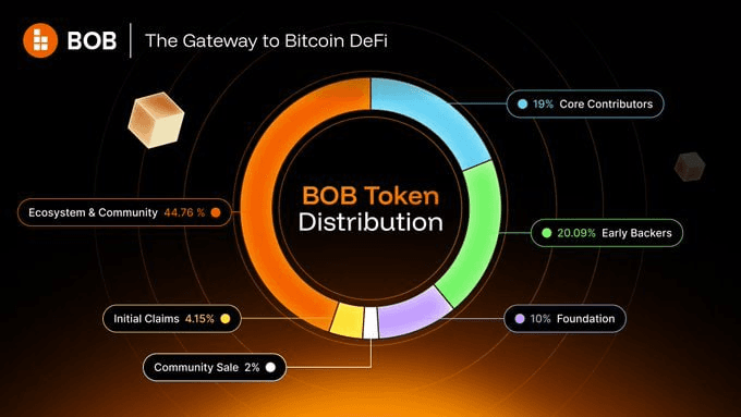 airdr0p_lab/15059/6122708693905247296