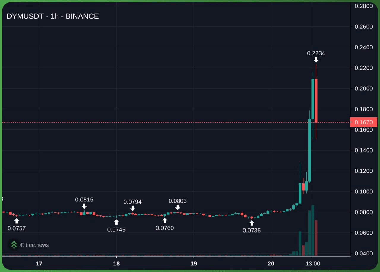 airdr0p_lab/15068/6122708693905247450