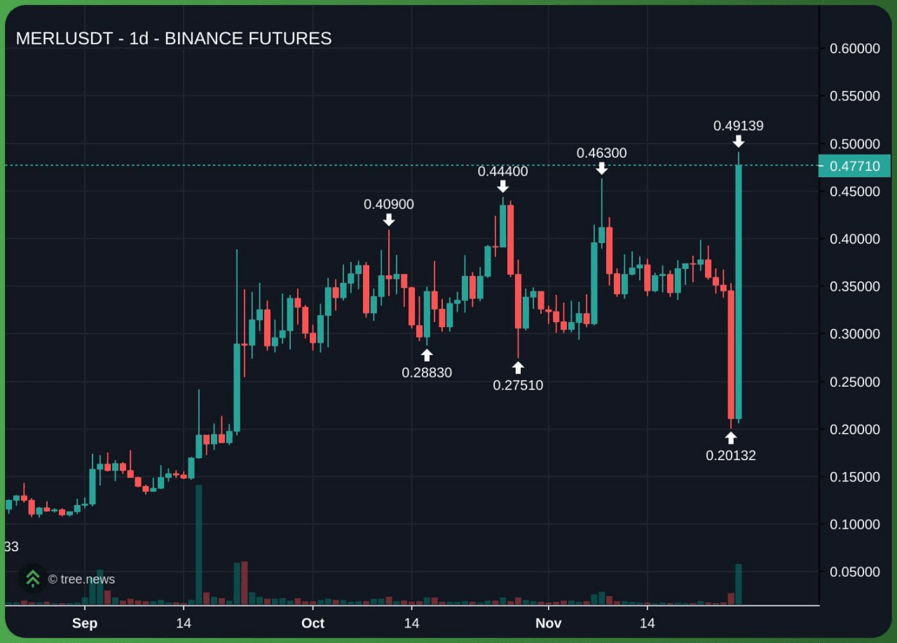 airdr0p_lab/15201/6141127227362446229