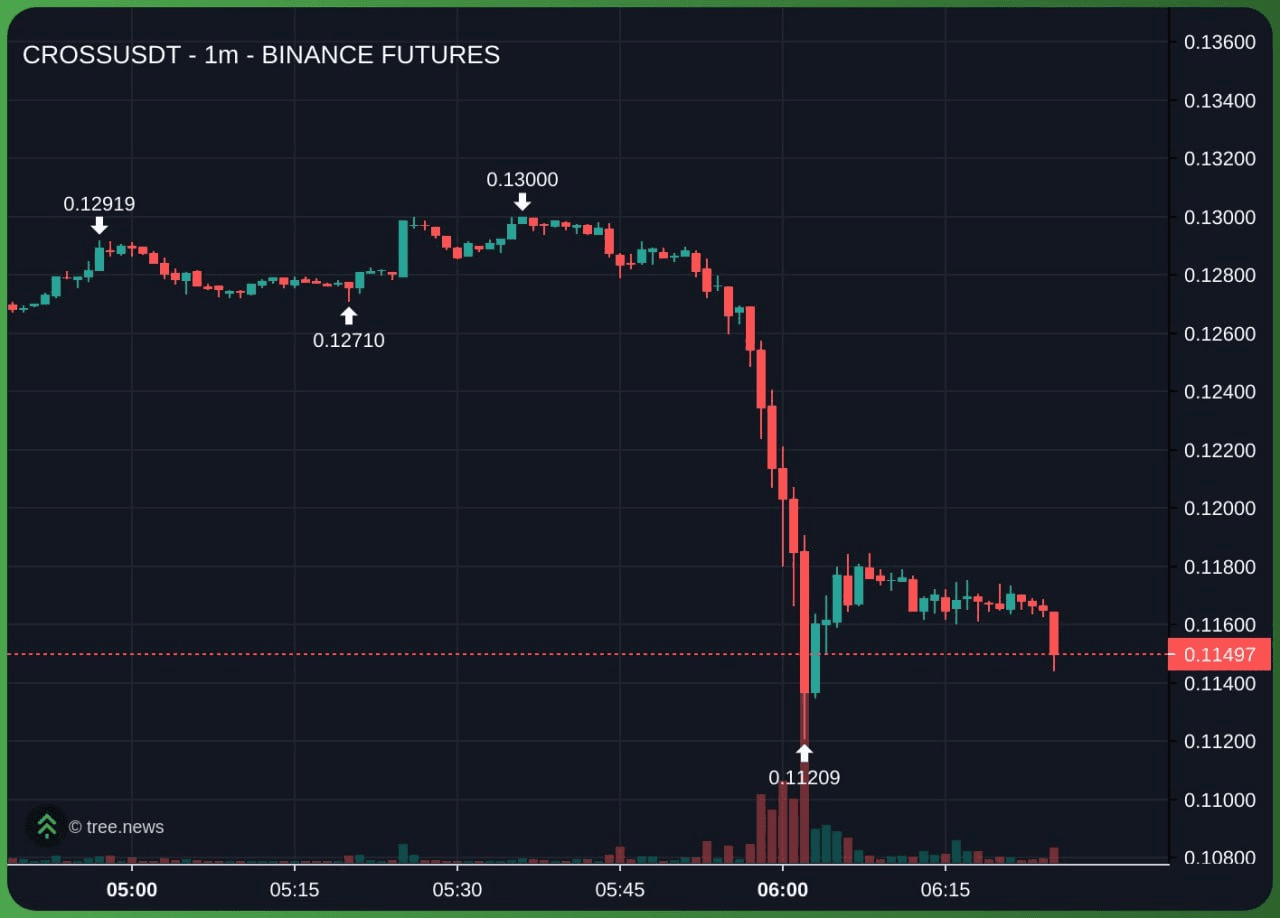 airdr0p_lab/15213/6143111124296076517