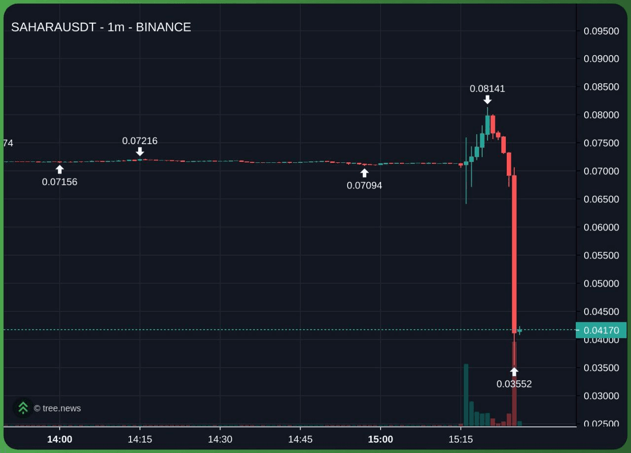 airdr0p_lab/15252/6150174713410424292