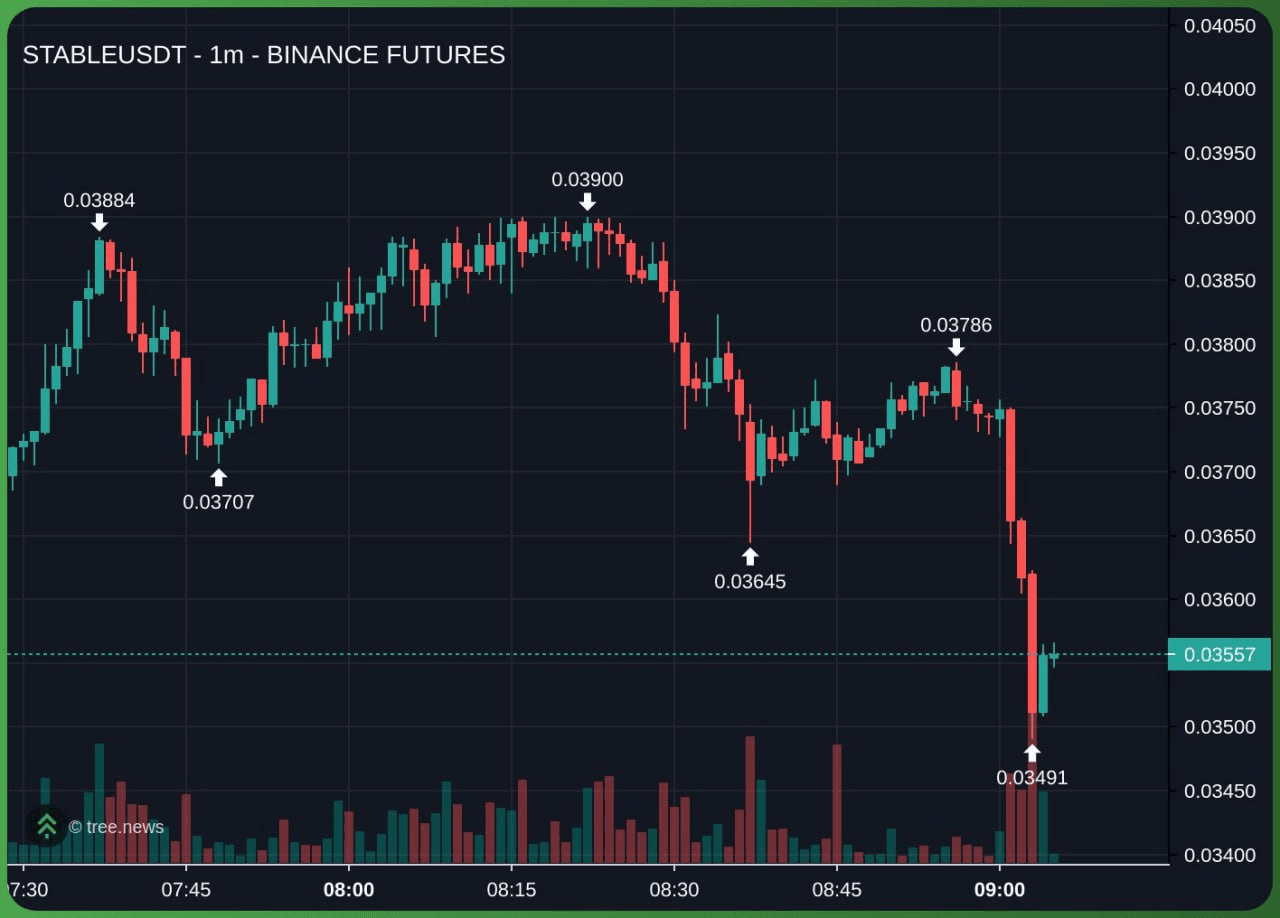 airdr0p_lab/15418/6176948611820751779