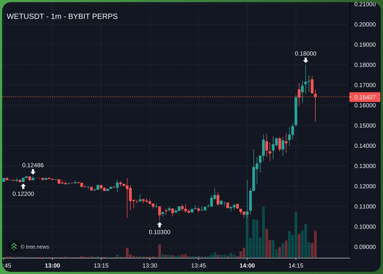 airdr0p_lab/15463/6181470495123901350