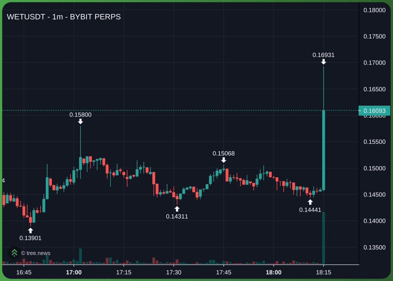 airdr0p_lab/15469/6181470495123901489