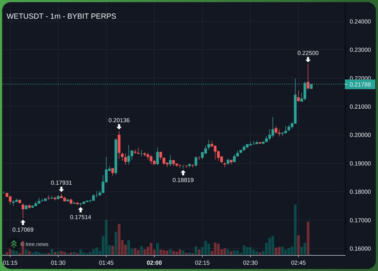 airdr0p_lab/15472/6181470495123901575