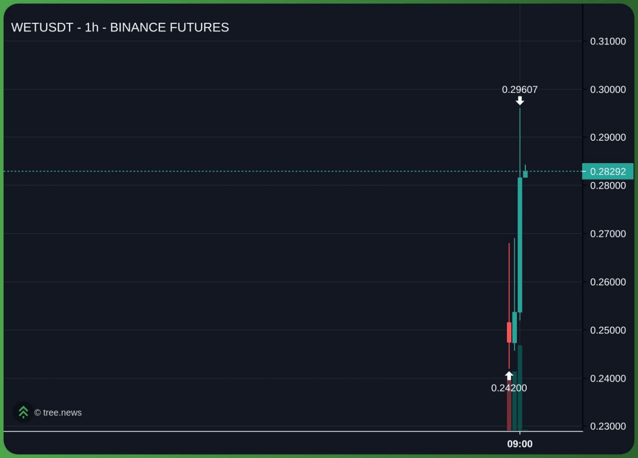 airdr0p_lab/15488/6183722294937586548