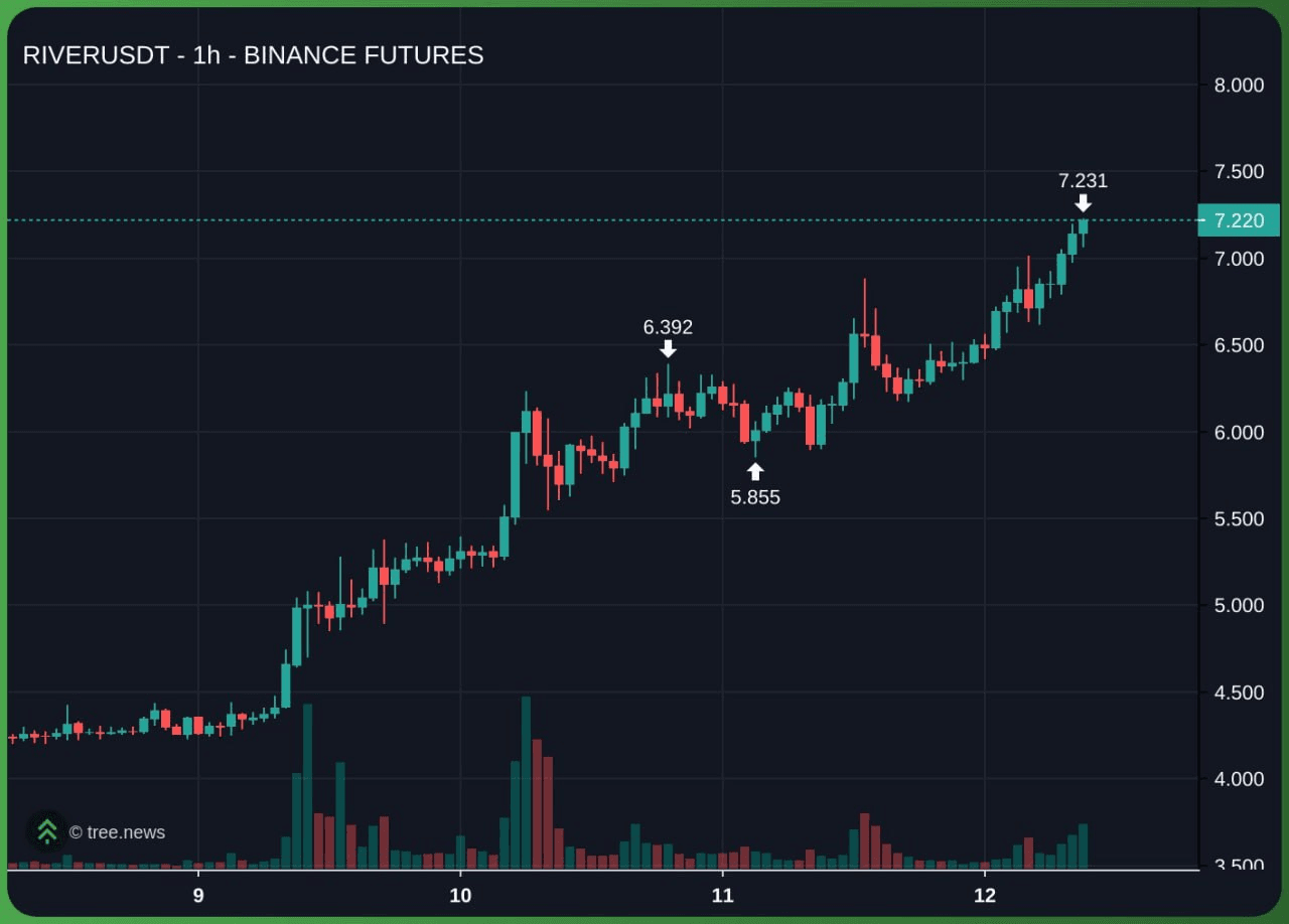 airdr0p_lab/15545/6188030383358676065