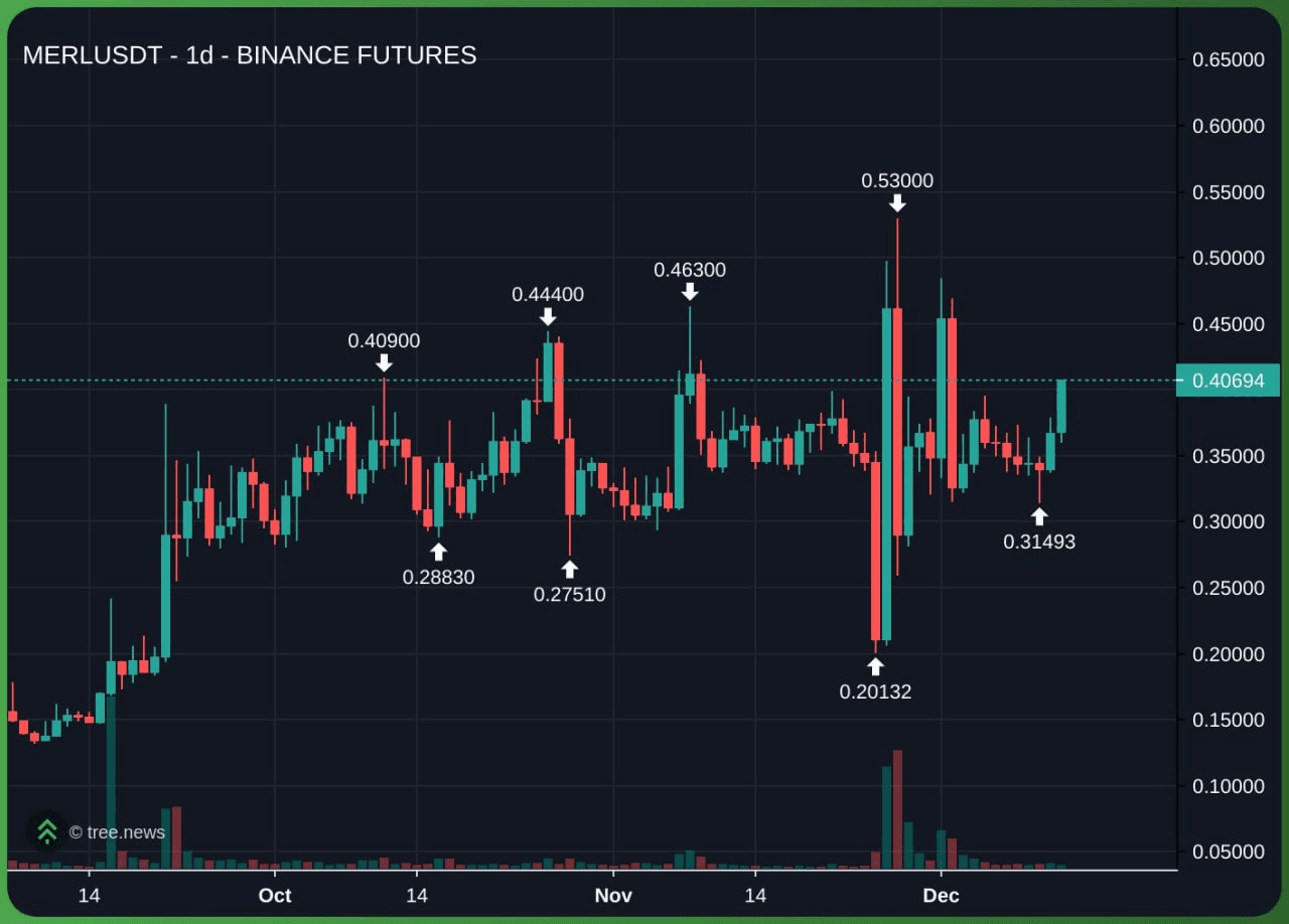 airdr0p_lab/15546/6188030383358676067