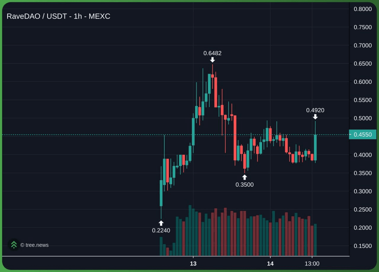 airdr0p_lab/15587/6194854502276467700