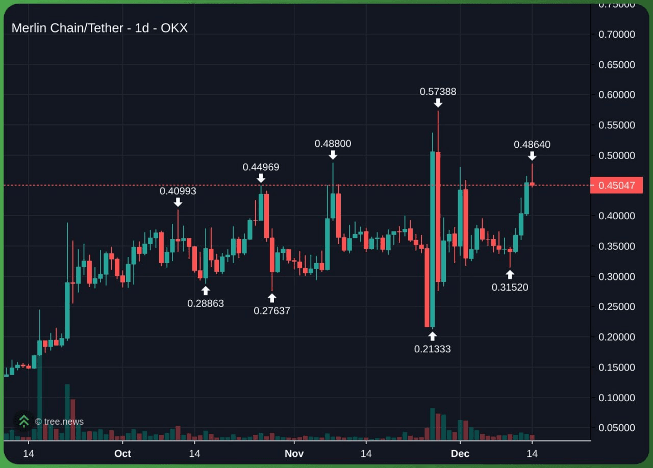 airdr0p_lab/15590/6194854502276467711