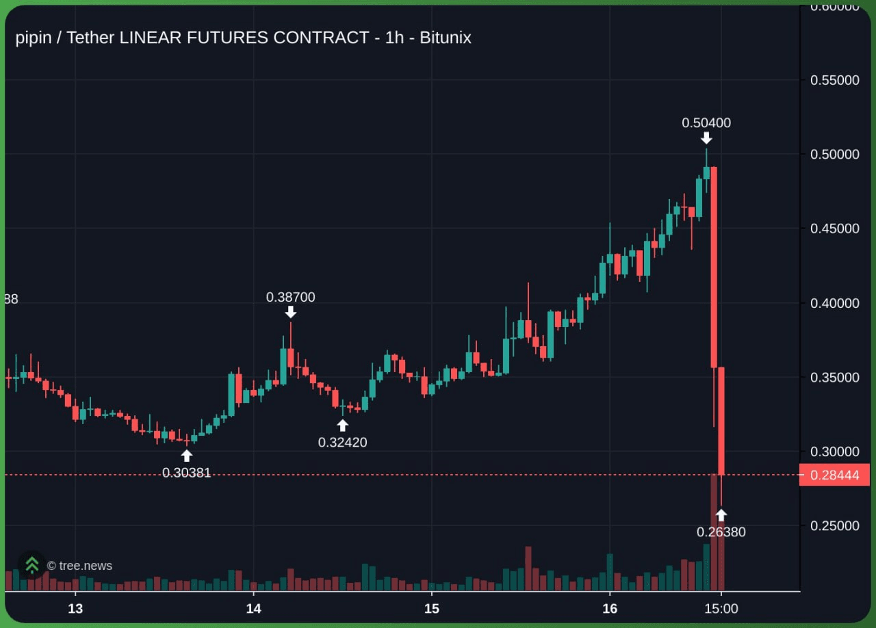 airdr0p_lab/15645/6199699869631450539