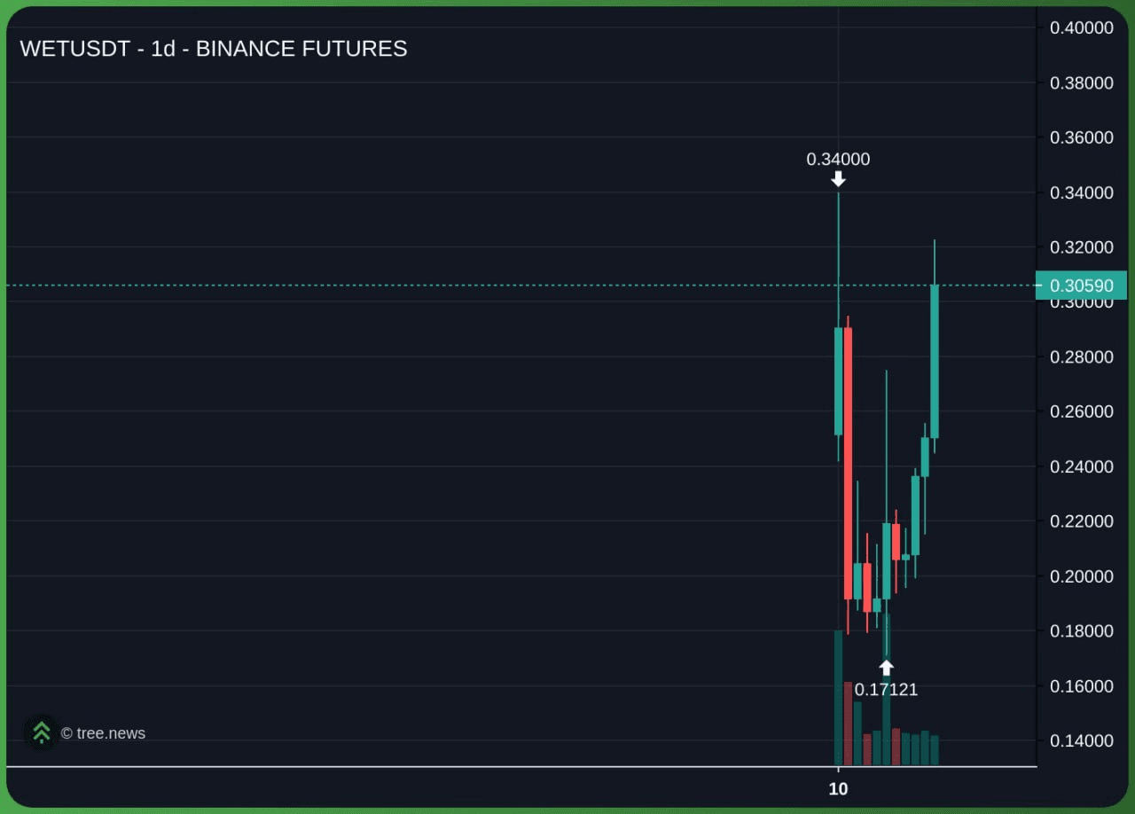 airdr0p_lab/15748/6210536411421674281