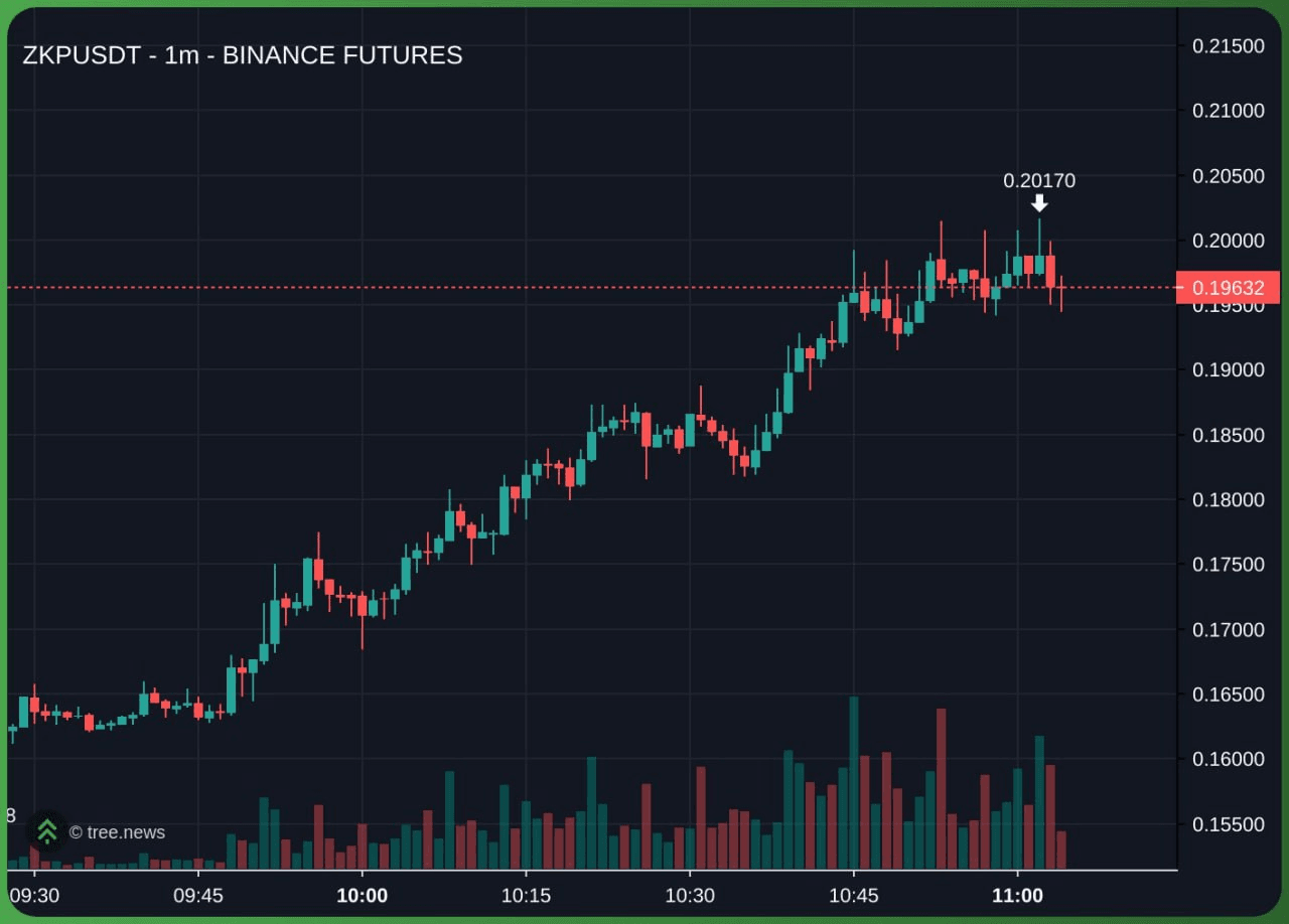 airdr0p_lab/15778/6219829002663299850