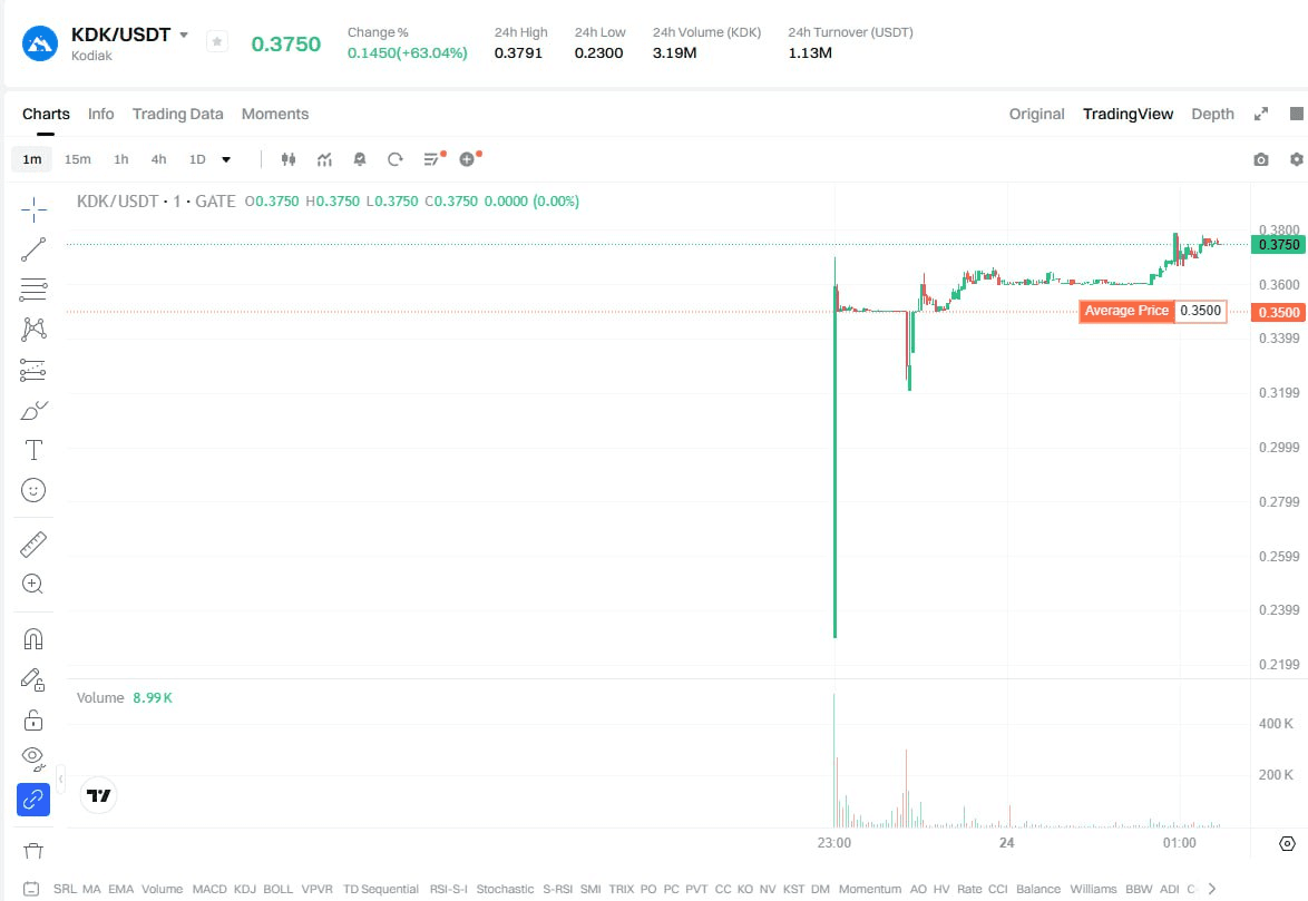 airdr0p_lab/15806/6219519361291062597