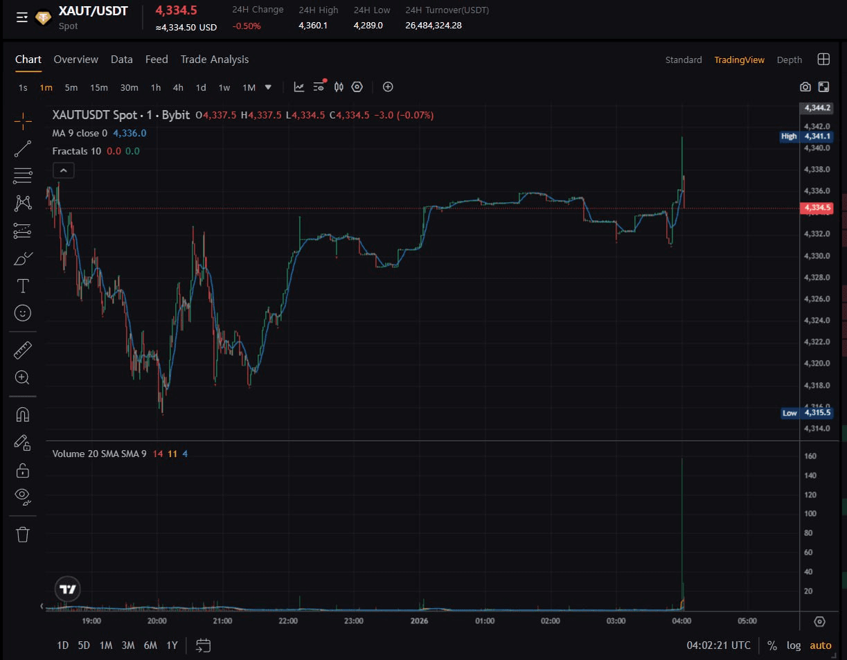 airdr0p_lab/15949/6246719698414275501